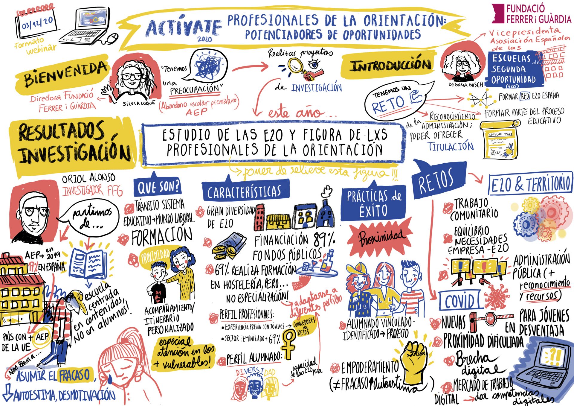 Infografía 1 Jornada Actívate